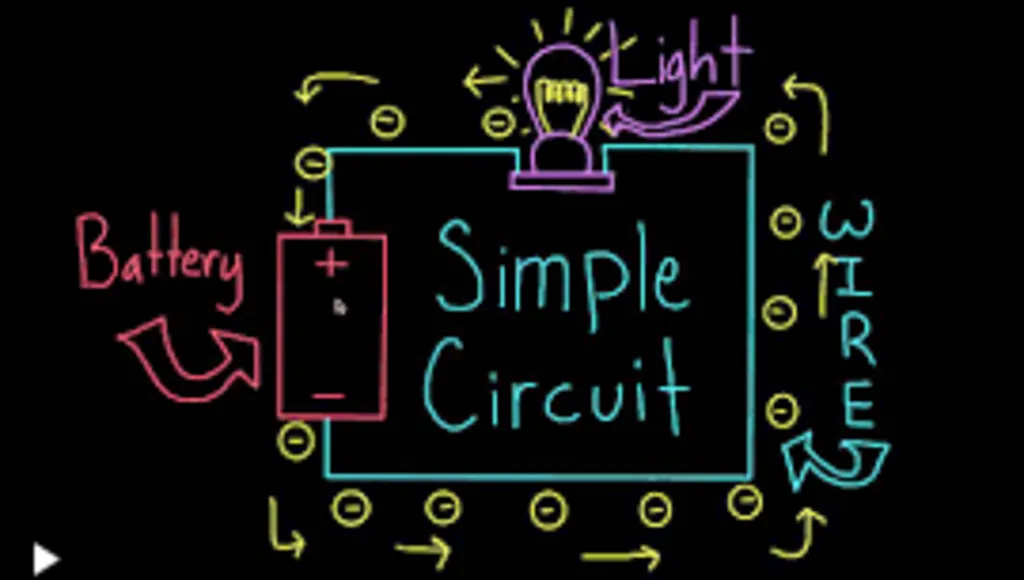 NHMU Family STEAM Explorations: Electricity
